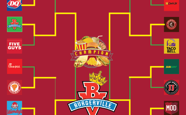 Cougar Bites: Munch Madness